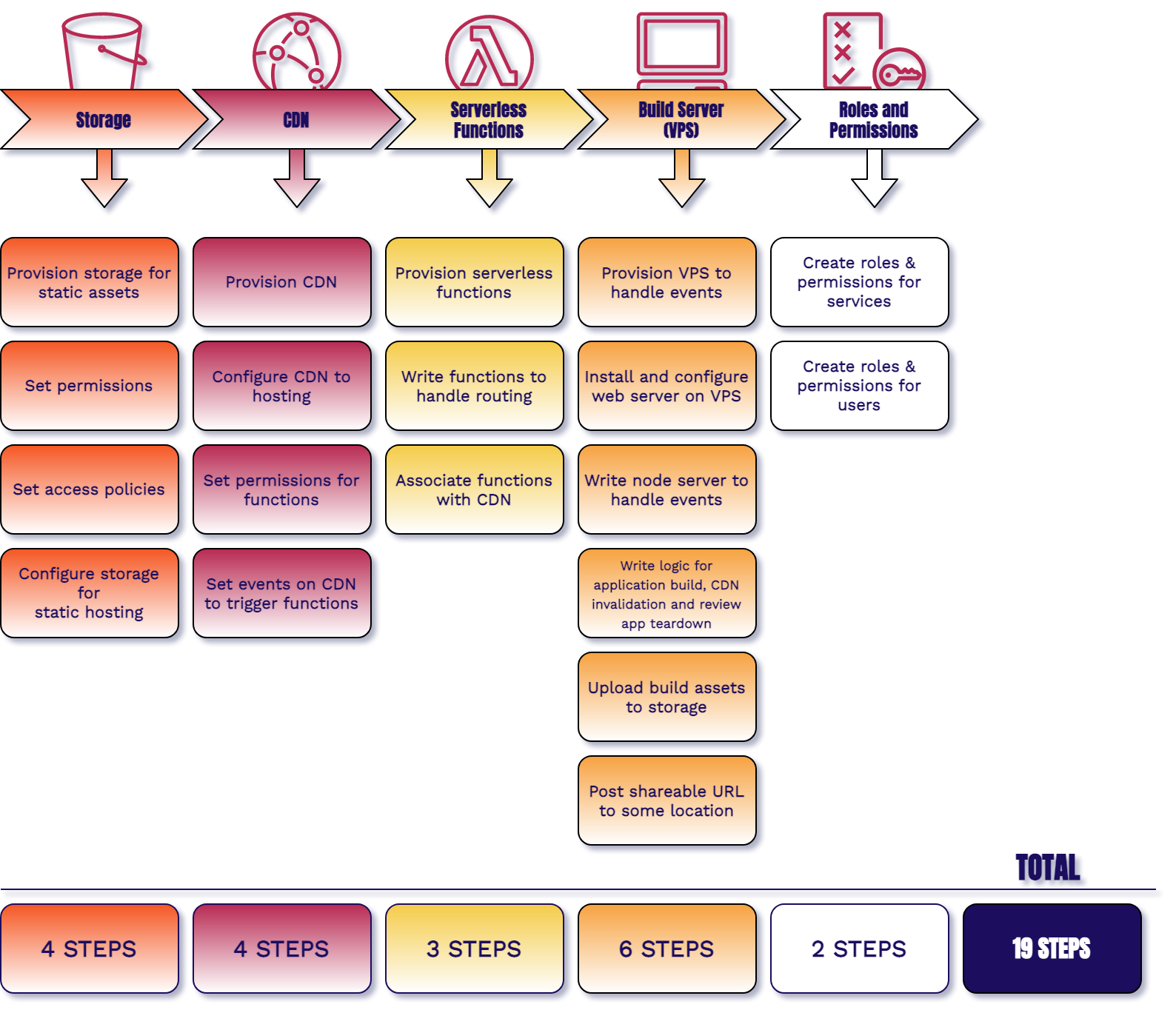 DIY diagram