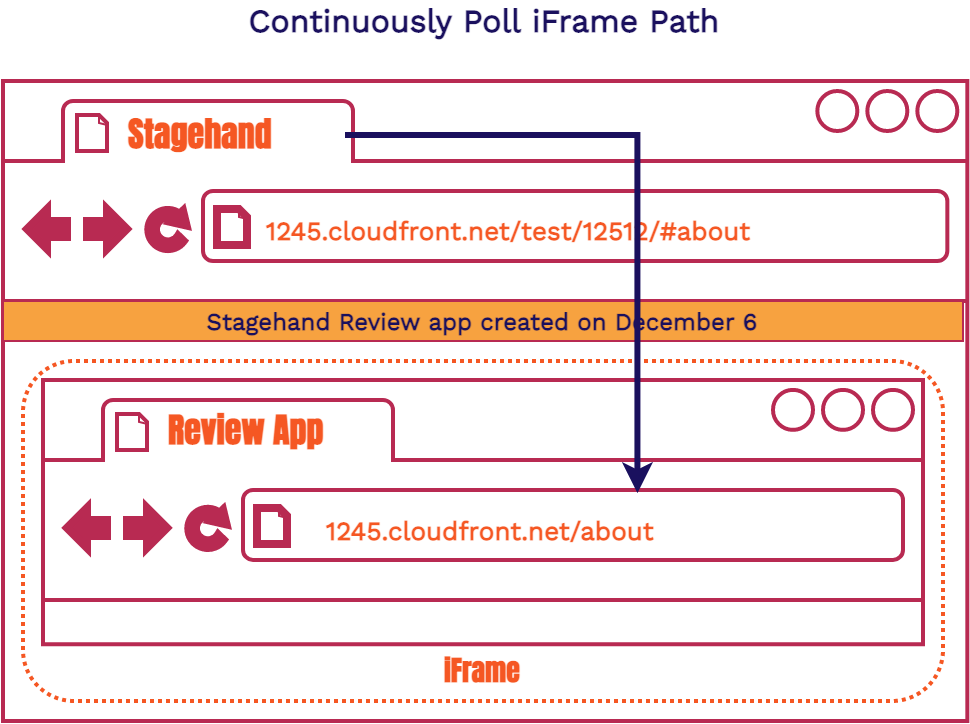 Update main window part 2