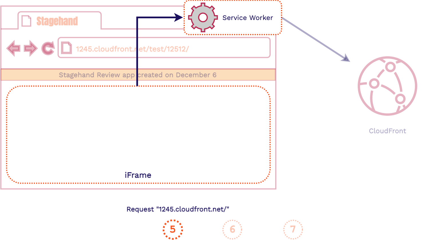 Client flow 5