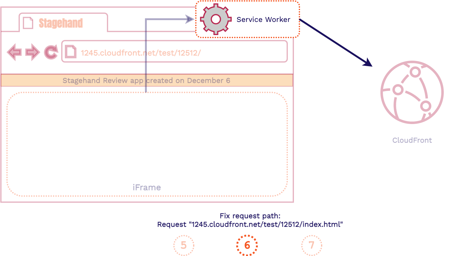 Client flow 6