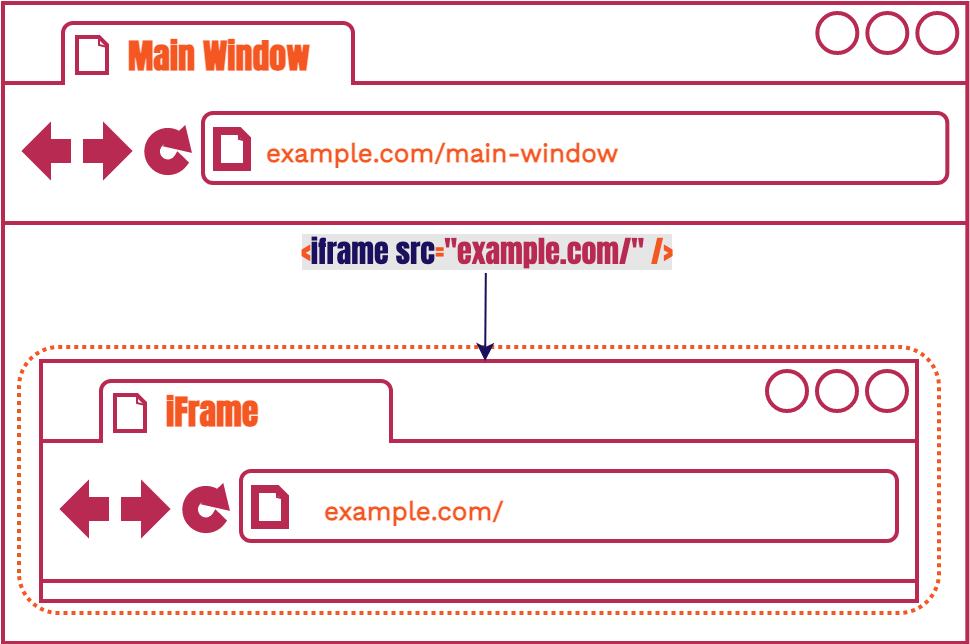 Client iframe