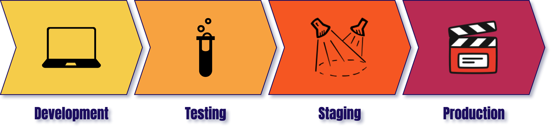 environments diagram