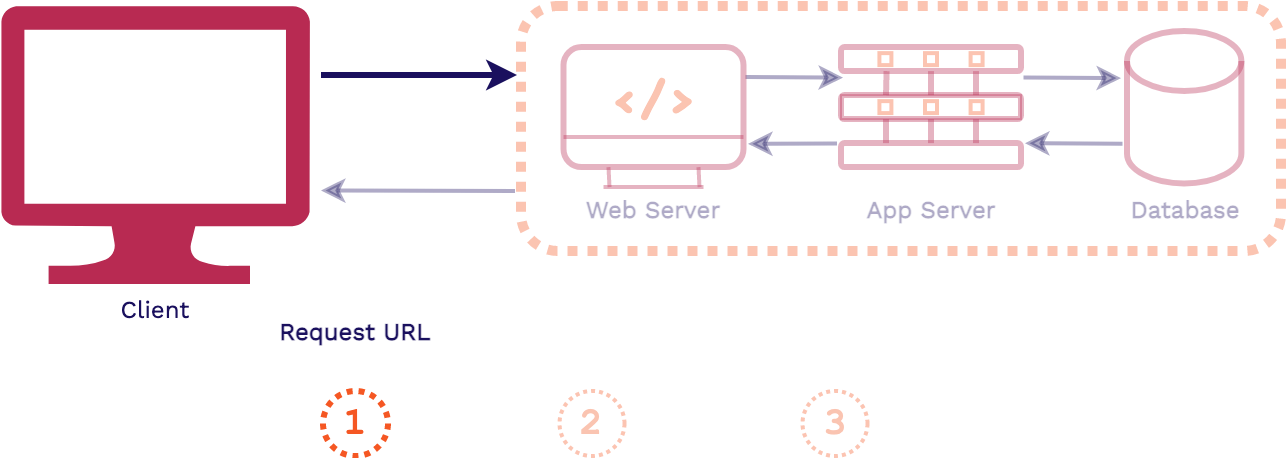 fullstack diagram flow 1