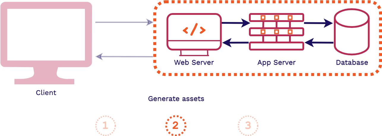 fullstack diagram flow 2