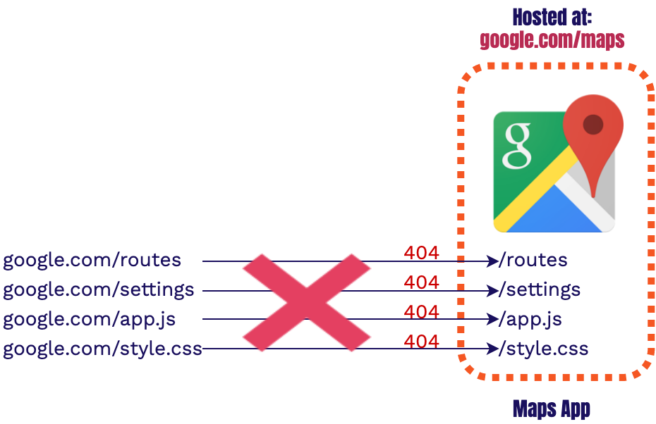 Relative Paths 4