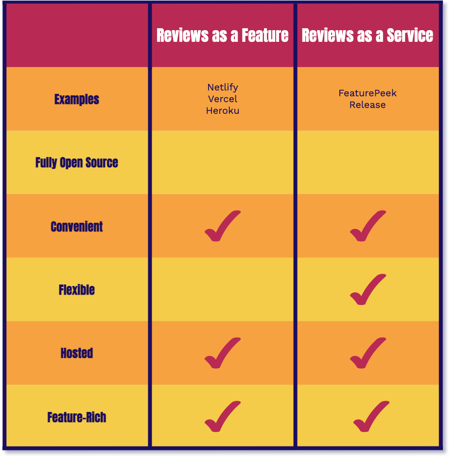 tradeoffs table 1