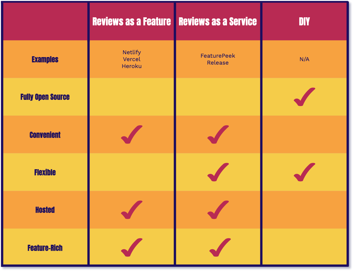 tradeoffs table 2