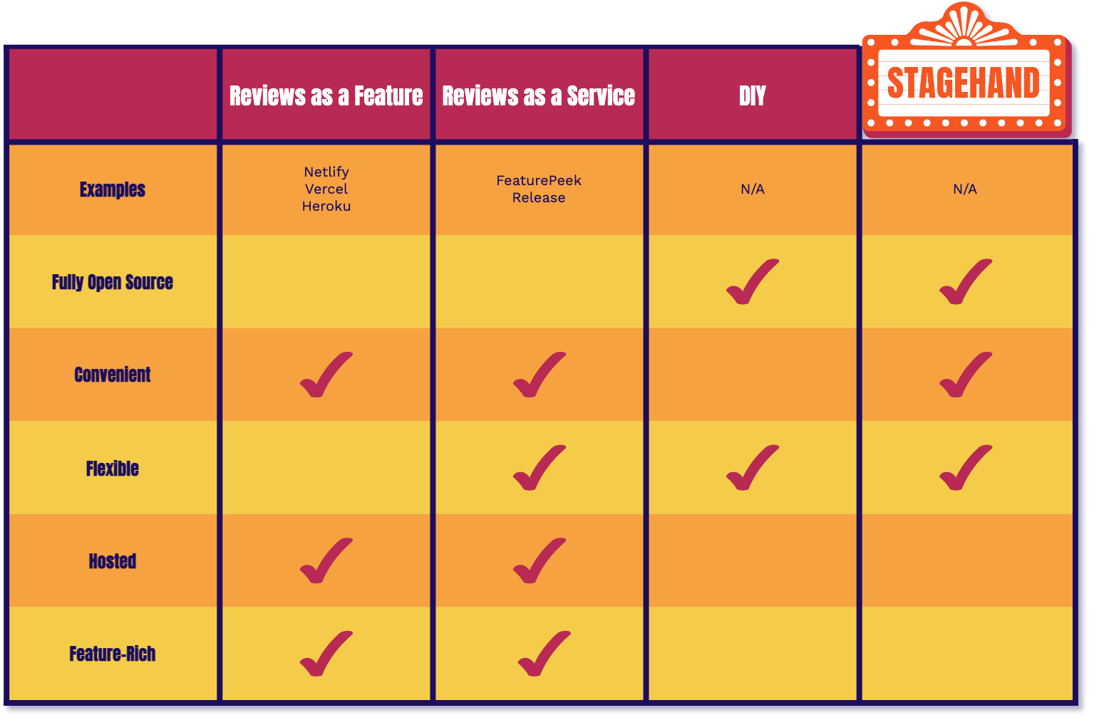 tradeoffs table 3