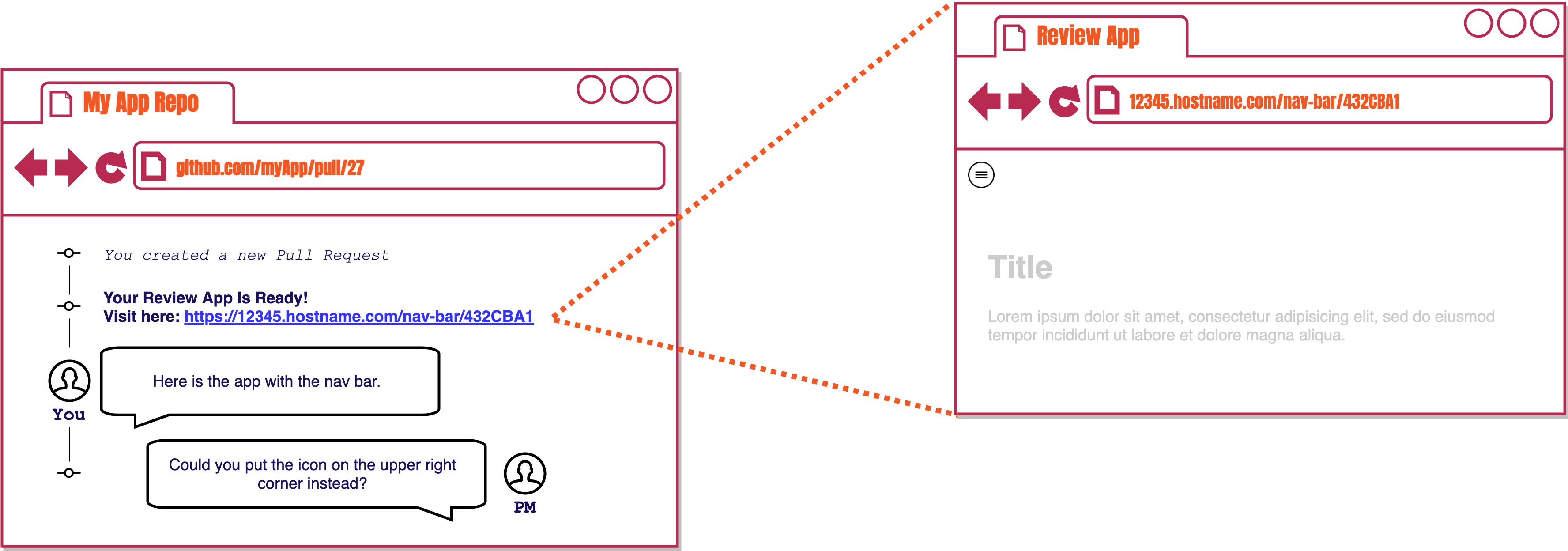 github pull request with one review app