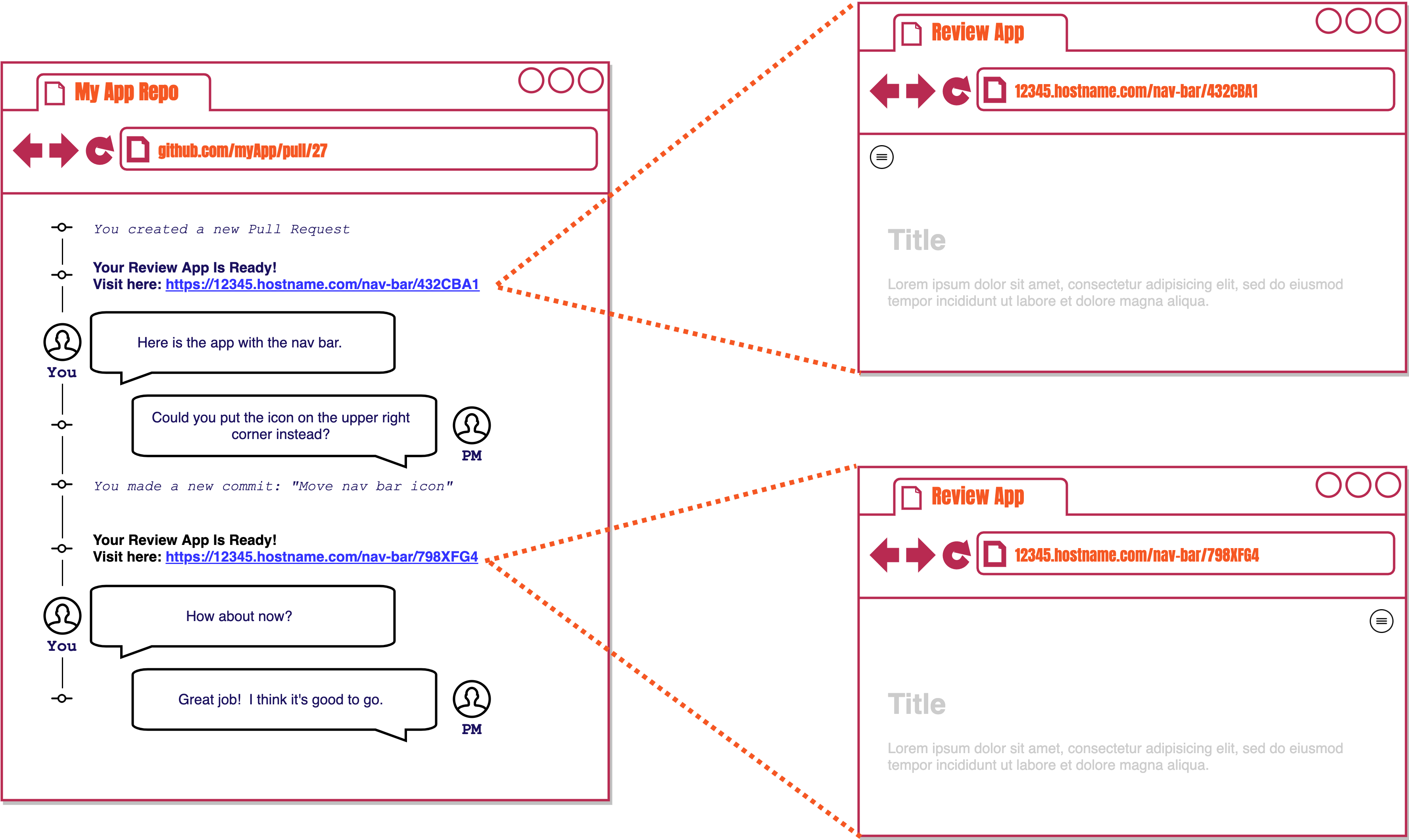 github pull request with two review app